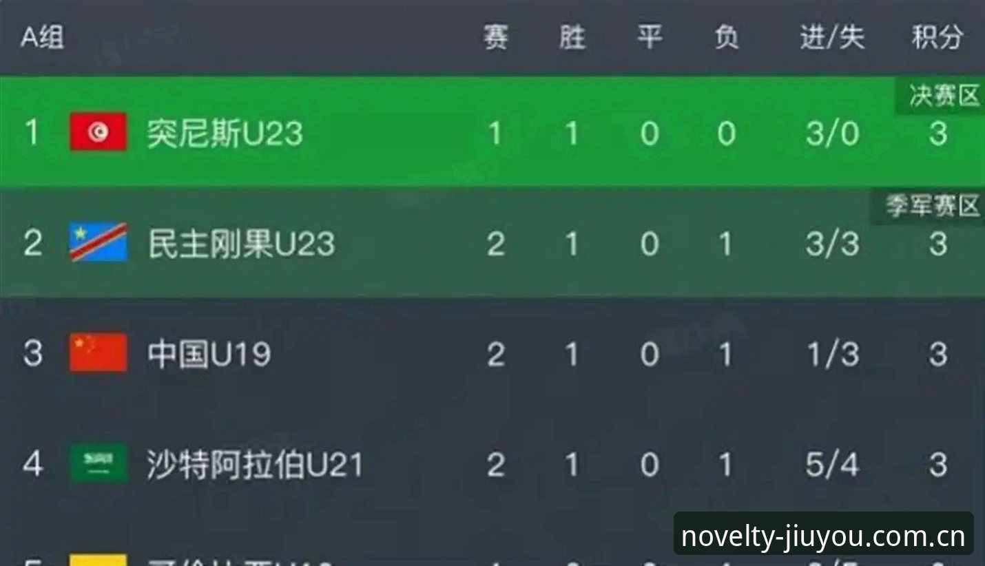 玩出新鲜感电竞比分网安装失败 一场0-3的惨败,为什么我反而觉得U19国足这次土伦杯没白跑?